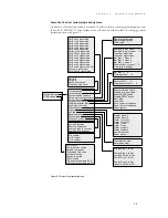 Preview for 23 page of DSS Eurocom 612 Installation & Programming Manual