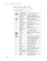 Preview for 24 page of DSS Eurocom 612 Installation & Programming Manual