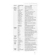 Preview for 25 page of DSS Eurocom 612 Installation & Programming Manual