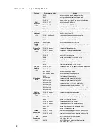 Preview for 26 page of DSS Eurocom 612 Installation & Programming Manual