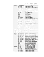 Preview for 27 page of DSS Eurocom 612 Installation & Programming Manual