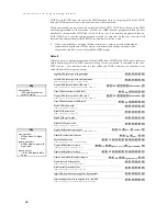 Preview for 48 page of DSS Eurocom 612 Installation & Programming Manual