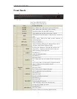 Preview for 4 page of DSS HDDVR0404-SDI Quick Operation Manual