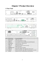 Preview for 7 page of DSS NVR-9832P32 User Manual