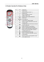 Preview for 8 page of DSS NVR-9832P32 User Manual