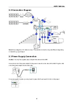 Preview for 10 page of DSS NVR-9832P32 User Manual