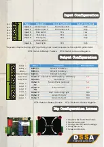 Preview for 4 page of DSSA Combo 64 Manual