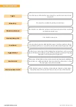 Preview for 8 page of DSSA POWERMATE 16 Manual