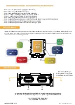 Preview for 3 page of DSSA POWERMATE 8 Manual