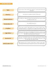 Preview for 8 page of DSSA POWERMATE 8 Manual