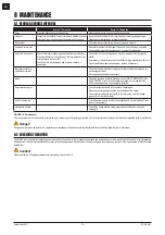 Preview for 16 page of DST RECUSORB DR-50R User Manual