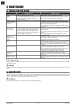 Preview for 80 page of DST RECUSORB DR-50R User Manual