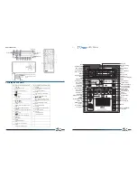 Preview for 3 page of DTC Audio TRamp-USD User Manual