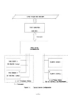 Preview for 14 page of DTC DTC-510B User Manual