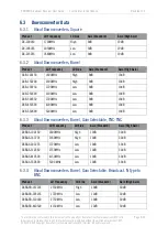 Preview for 46 page of DTC PR0RXD-2-1RU User Manual