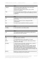 Preview for 58 page of DTC PR0RXD-2-1RU User Manual