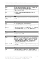 Preview for 59 page of DTC PR0RXD-2-1RU User Manual