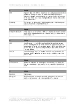 Preview for 60 page of DTC PR0RXD-2-1RU User Manual