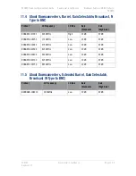 Предварительный просмотр 106 страницы DTC PRORXD-2-1RU User Manual