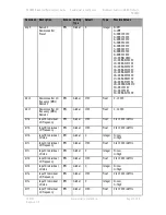 Предварительный просмотр 110 страницы DTC PRORXD-2-1RU User Manual