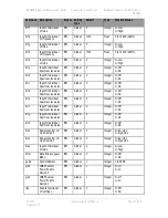 Предварительный просмотр 111 страницы DTC PRORXD-2-1RU User Manual