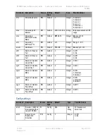 Предварительный просмотр 113 страницы DTC PRORXD-2-1RU User Manual