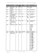 Предварительный просмотр 114 страницы DTC PRORXD-2-1RU User Manual