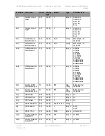 Предварительный просмотр 117 страницы DTC PRORXD-2-1RU User Manual