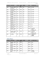 Предварительный просмотр 118 страницы DTC PRORXD-2-1RU User Manual