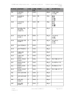 Предварительный просмотр 121 страницы DTC PRORXD-2-1RU User Manual