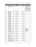 Предварительный просмотр 126 страницы DTC PRORXD-2-1RU User Manual