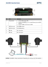 Предварительный просмотр 1 страницы DTC SOL8SDR-C Quick Start Manual