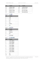 Preview for 24 page of DTC SOL8SDR Series Hardware Manual