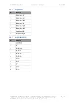 Preview for 25 page of DTC SOL8SDR Series Hardware Manual