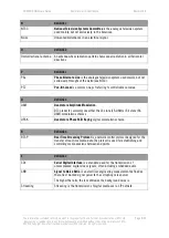 Preview for 50 page of DTC SOL8SDR Series Hardware Manual