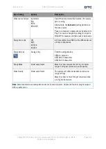 Предварительный просмотр 18 страницы DTC SOLO7 Series User Manual