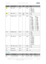 Предварительный просмотр 52 страницы DTC SOLO7 Series User Manual