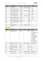 Предварительный просмотр 53 страницы DTC SOLO7 Series User Manual