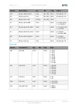 Предварительный просмотр 54 страницы DTC SOLO7 Series User Manual