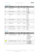 Предварительный просмотр 55 страницы DTC SOLO7 Series User Manual