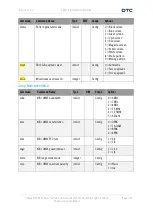 Предварительный просмотр 56 страницы DTC SOLO7 Series User Manual