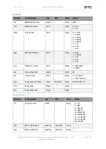 Предварительный просмотр 57 страницы DTC SOLO7 Series User Manual