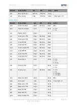 Предварительный просмотр 58 страницы DTC SOLO7 Series User Manual