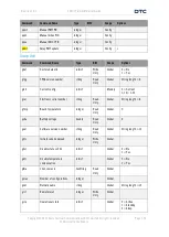 Предварительный просмотр 59 страницы DTC SOLO7 Series User Manual