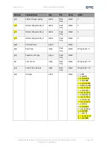 Предварительный просмотр 60 страницы DTC SOLO7 Series User Manual