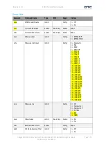 Предварительный просмотр 61 страницы DTC SOLO7 Series User Manual