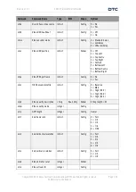 Предварительный просмотр 62 страницы DTC SOLO7 Series User Manual