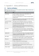 Предварительный просмотр 66 страницы DTC SOLO7 Series User Manual