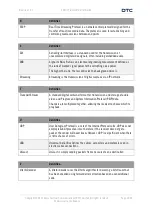 Предварительный просмотр 72 страницы DTC SOLO7 Series User Manual