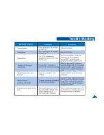 Предварительный просмотр 11 страницы DTC T-2350 User Manual